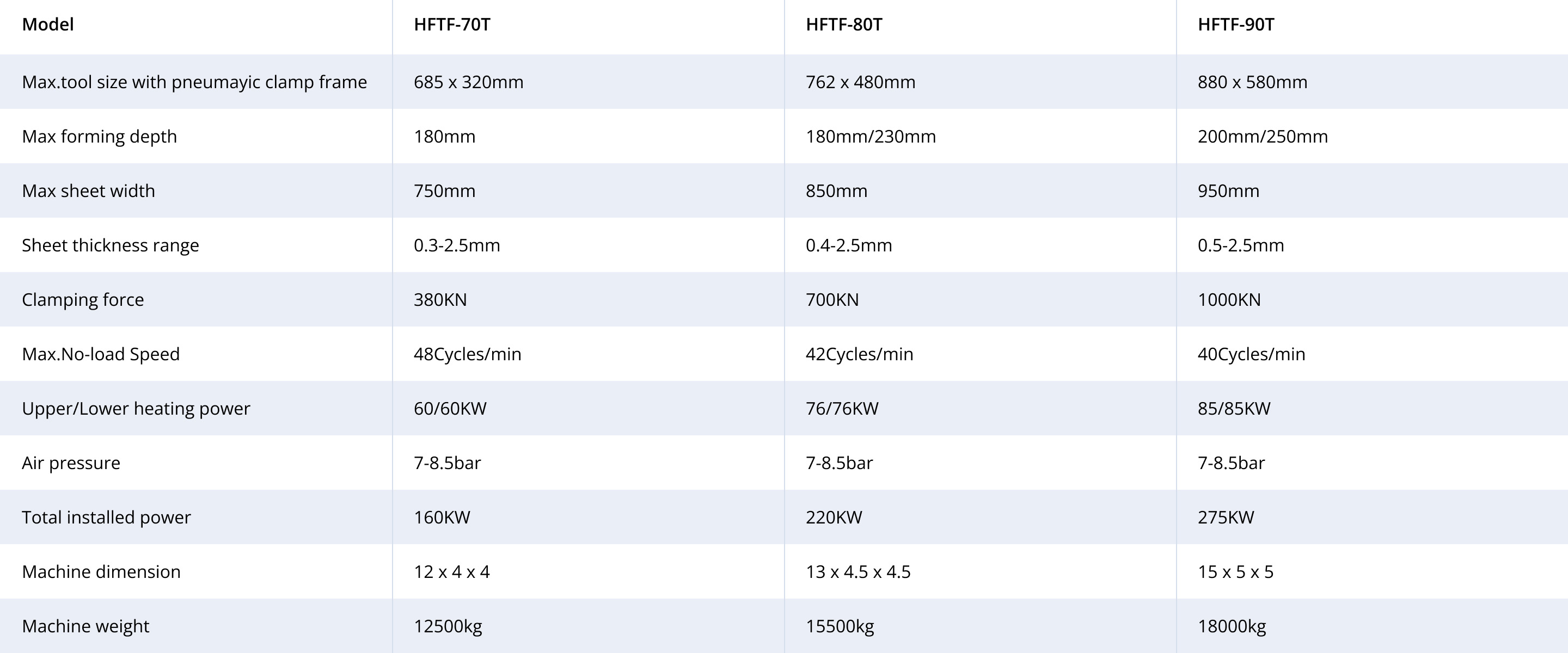 압출기 인라인 주요 기술 매개변수