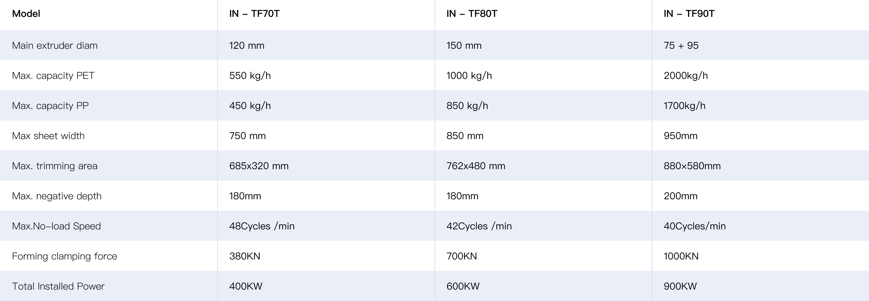 자동 컵 만드는 기계